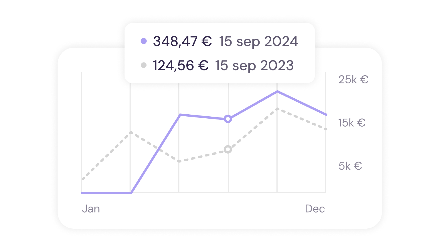 Accueil 11 Suivi des revenus