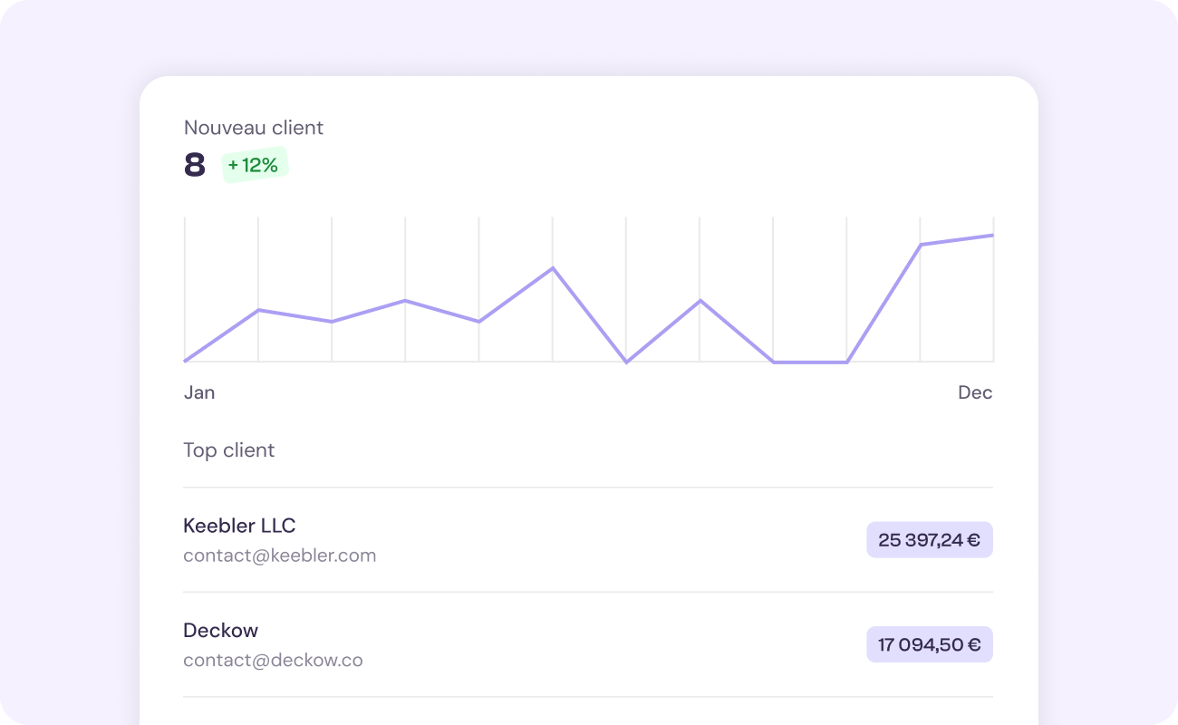 Statistiques des clients