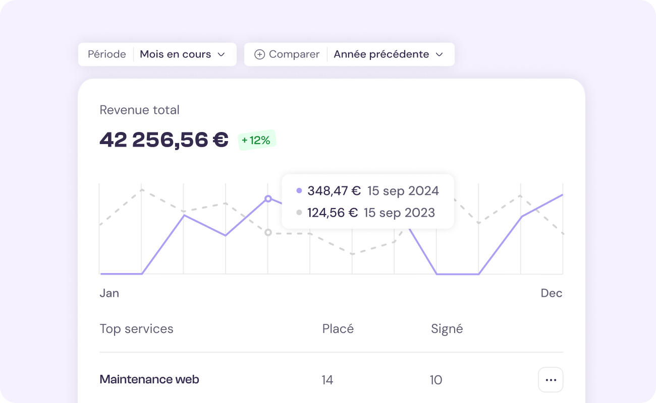 Logiciel de facturation avec statistique avancé