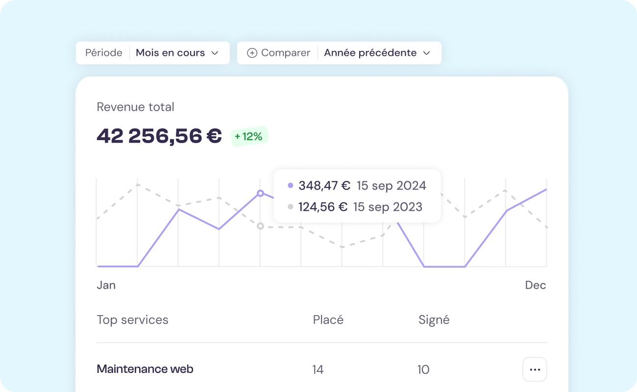 Logiciel de facturation avec statistique avancé