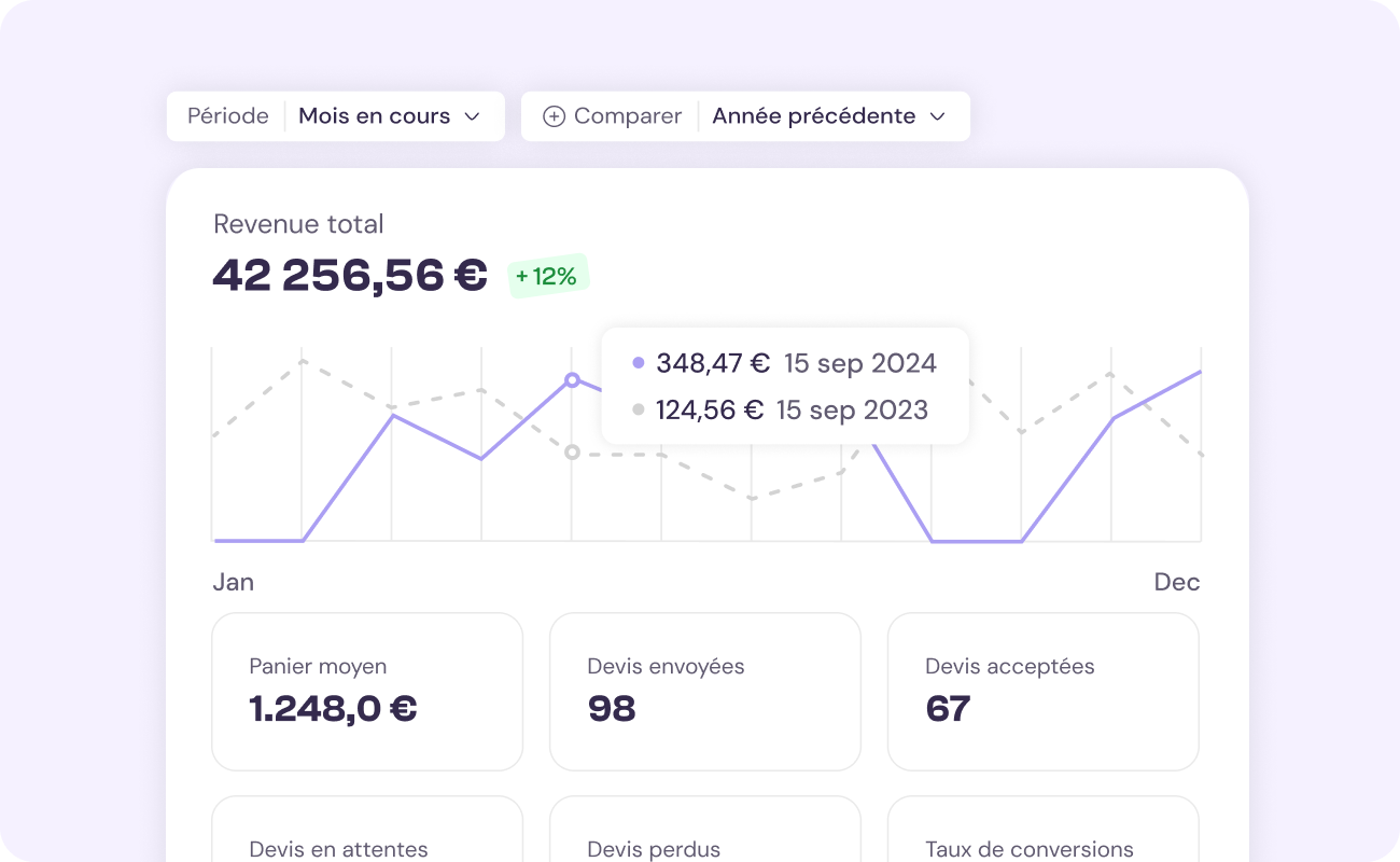Statistiques des revenus à partir des devis et des factures